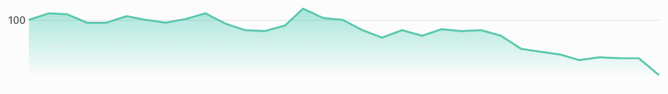 no degree required graph sept 2024